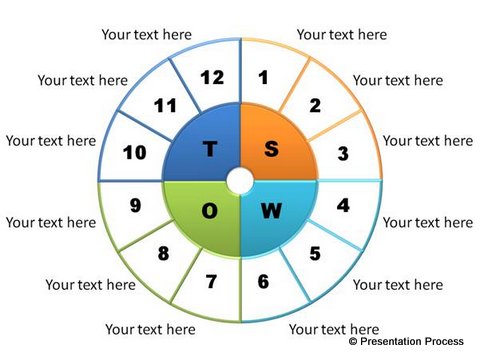 Wheel Chart Excel