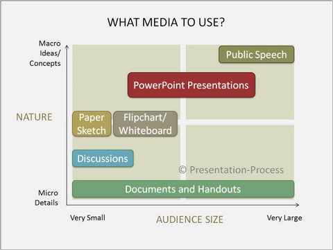 when-to-use-powerpoint-slides