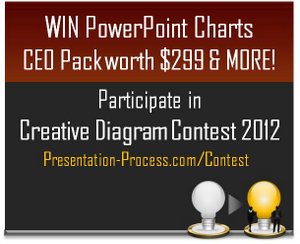 Creative Diagram Contest on Presentation Process