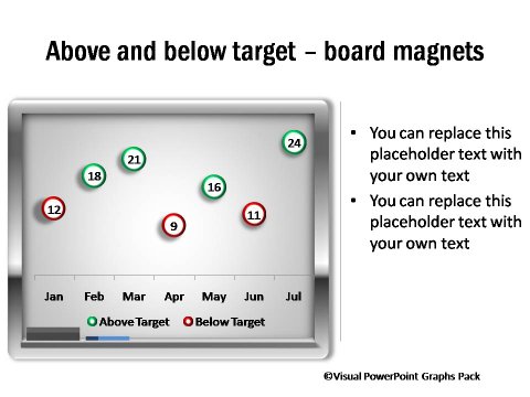 Board Magnet Showing Performance Achievement