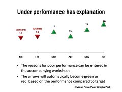 Conditional Charts with Visual Arrows