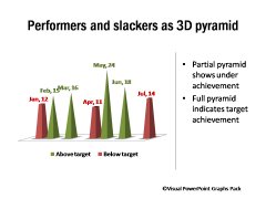 Performance and Slackers Differentiated by Color