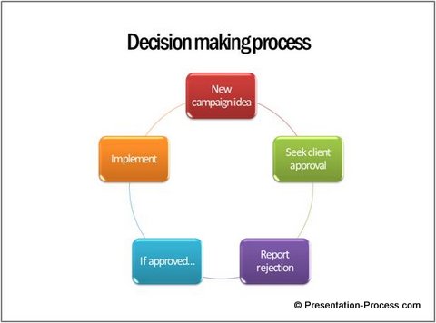 Smart Chart Example