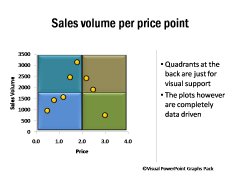 Scatter Plot Showing Comparison