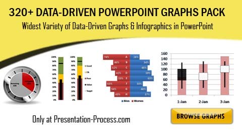 PowerPoint Graphs Pack Advt