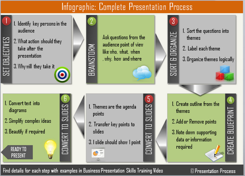 Presentation Infographic Showing Complete Process
