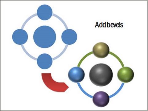 Adding Bevels in PowerPoint SmartArt Adding Bevels in PowerPoint SmartArt