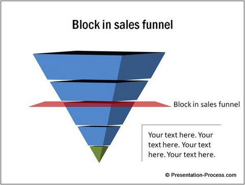 PowerPoint Block In Sales Funnel Diagram