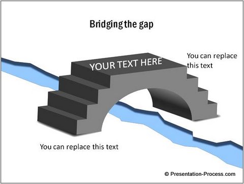 Bridging the Gap concept from CEO Pack 2