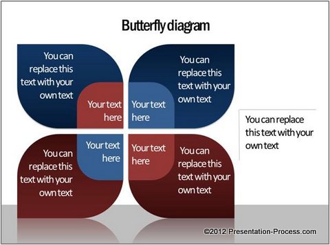 butterfly-diagram-from-ceo-pack