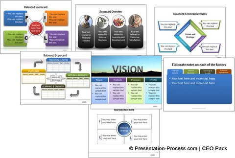 Balanced Scorecard from CEO Pack