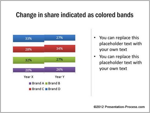 Chart with Bands Showing Share