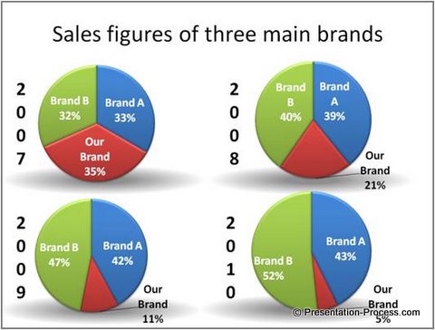Pie Chart in PowerPoint