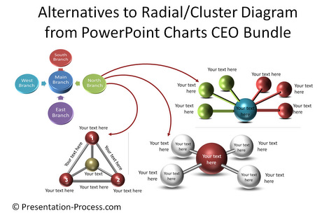 Smartart Cluster Diagram variations from PowerPoint charts ceo pack
