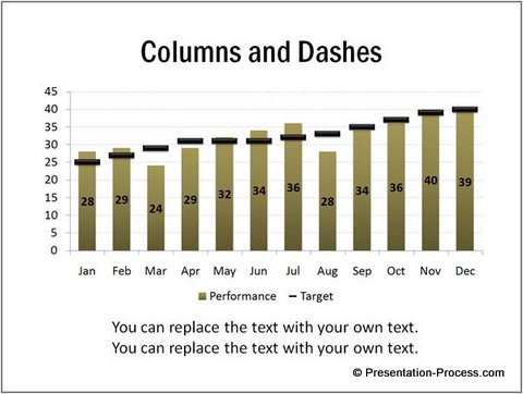 Combination Chart Showing Performanc