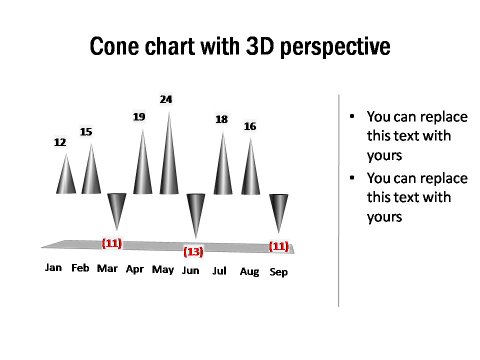 Cone Chart Cone Chart