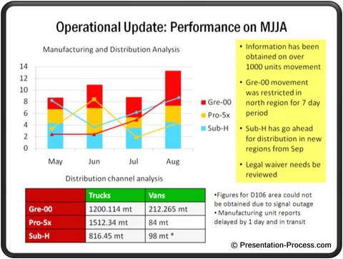 Confusing data slide design