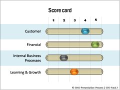 Balanced Scorecard Balanced Scorecard