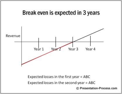 Diagrams and charts assertion evidence model