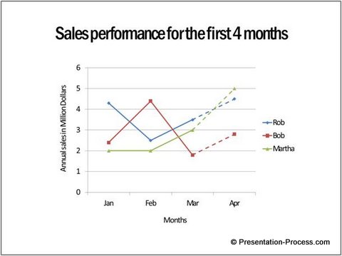 Dotted Line Chart Segment