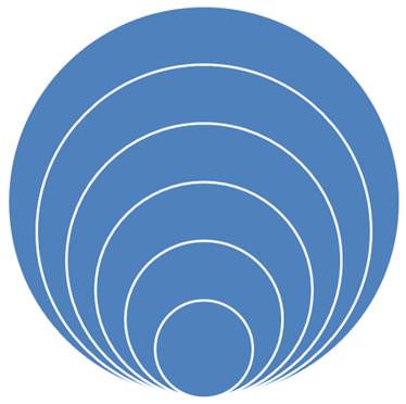 Venn Diagram Venn Diagram