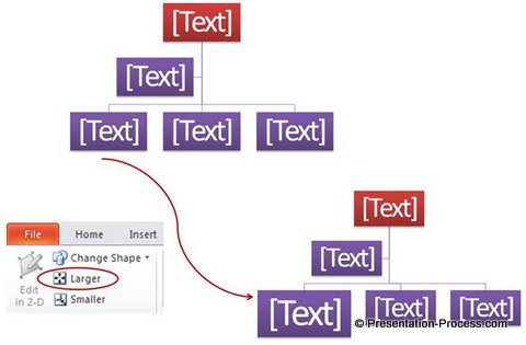 SmartArt Diagram Modifications SmartArt Diagram Modifications