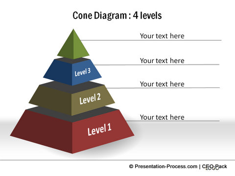Cone Diagram from CEO Pack Cone Diagram from CEO Pack
