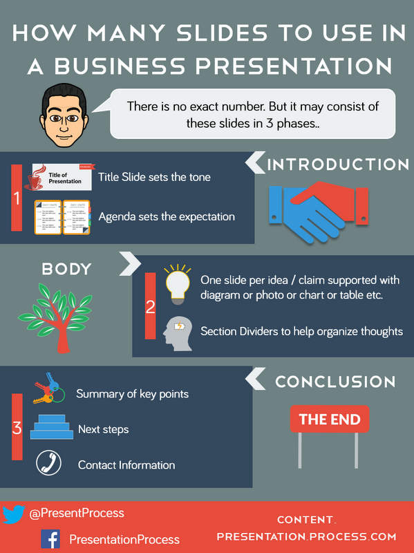 How Many Business Slides Should You Use? Infographic