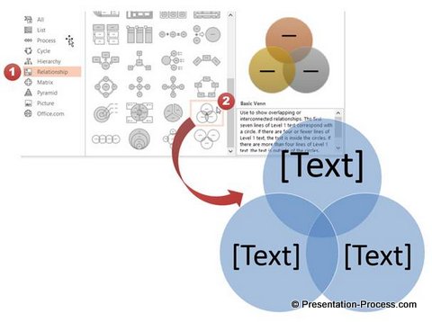 Insert Basic Venn from SmartArt