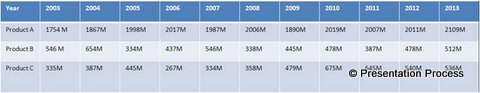 long-table-in-powerpoint
