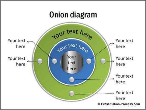 3D Onion Diagram from CEO pack 1