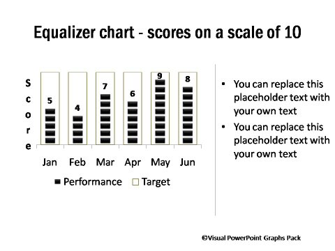 Equalizer Chart Showing Performance on a Scale of 10 Equalizer Chart Showing Performance on a Scale of 10