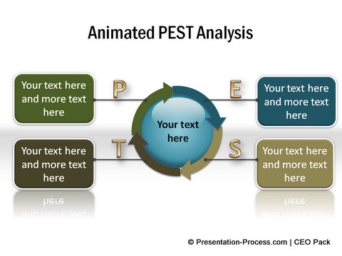 PEST Market Analysis Template from CEO Pack
