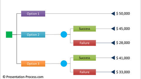 PowerPoint Decision Tree