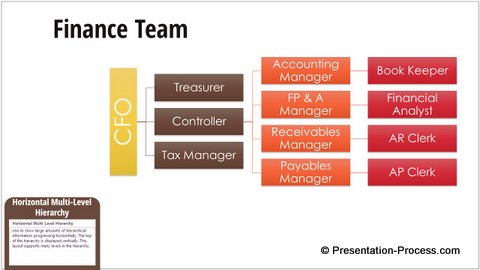 Horizontal Multi-Level Hierarchy