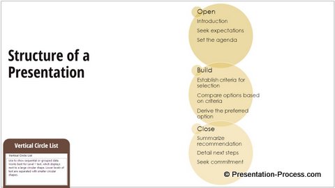 Vertical Circle List