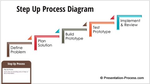 Step Up Process