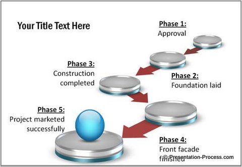 PowerPoint-skabelon for projektfaser