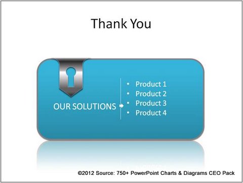 Summary at time of Thank You