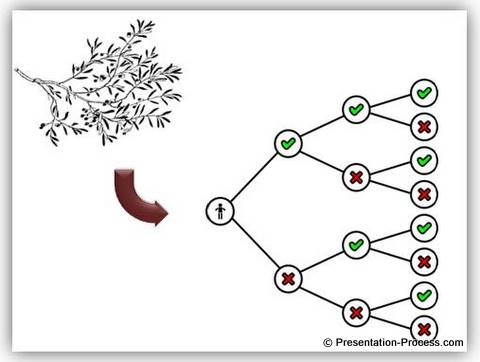 powerpoint tree decision powerpoint tree decision