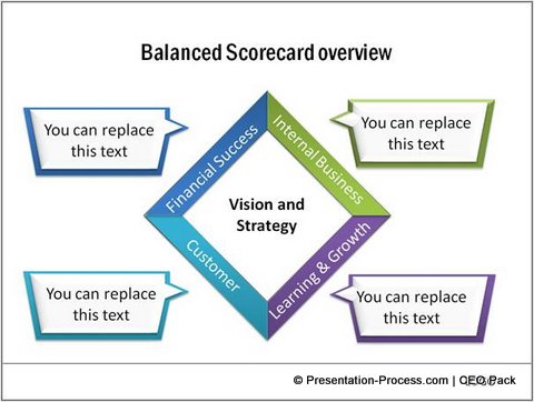 Scorecard Quotes Templates from CEO Pack