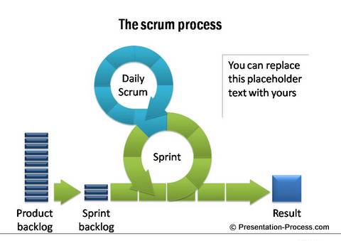 scrum-process-diagram-from-ceo-pack