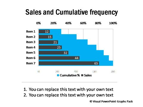 Sales Step Chart