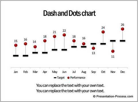 Dtots and Dashes Showing Target and Performanc