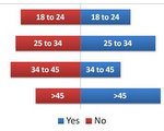 Survey Reports Example