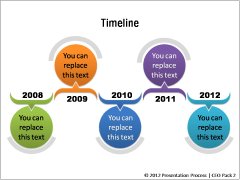 Multiple Period Timeline Templates for PowerPoint