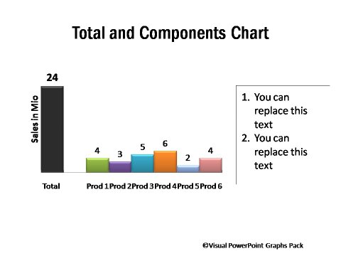 Column Chart in PowerPoin