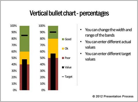 Vertical Bullet Chart Template