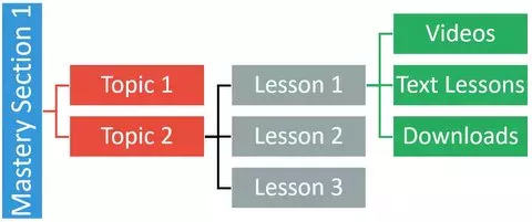 training-layout-horzntl