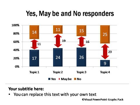 Yes, Maybe and No Survey Response Charts Yes, Maybe and No Survey Response Charts